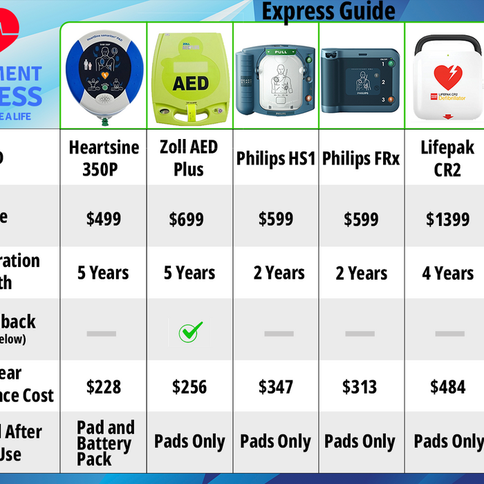Express Guide