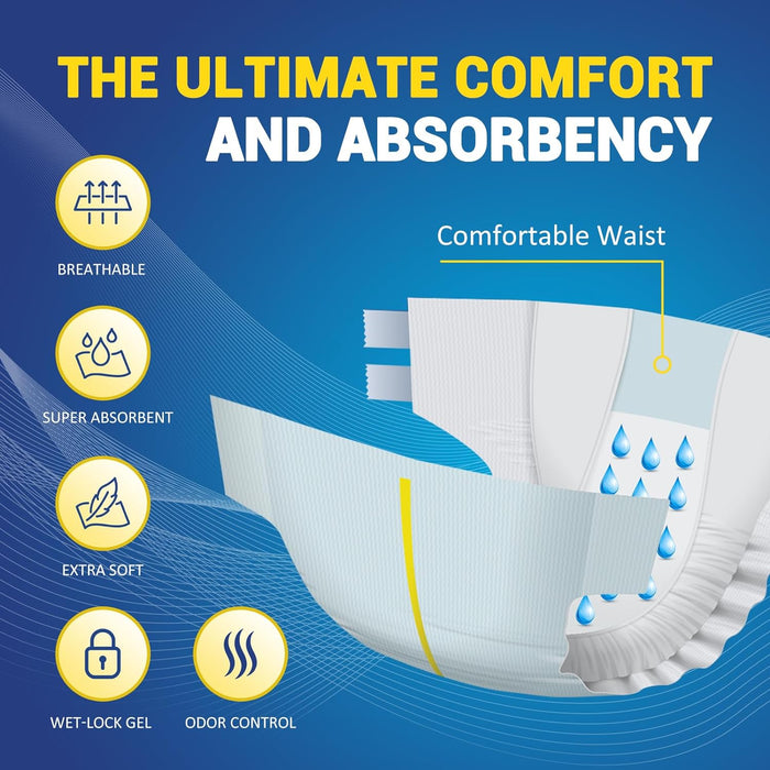 (32 Count) MedPride Adult Briefs with Refastenable Tabs, 3X-Large Size, 4 Packs of 8