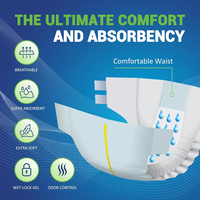 (48 Count) MedPride Adult Diapers/Briefs with Refastenable Tabs, XX-Large Size, 4 Pack of 12