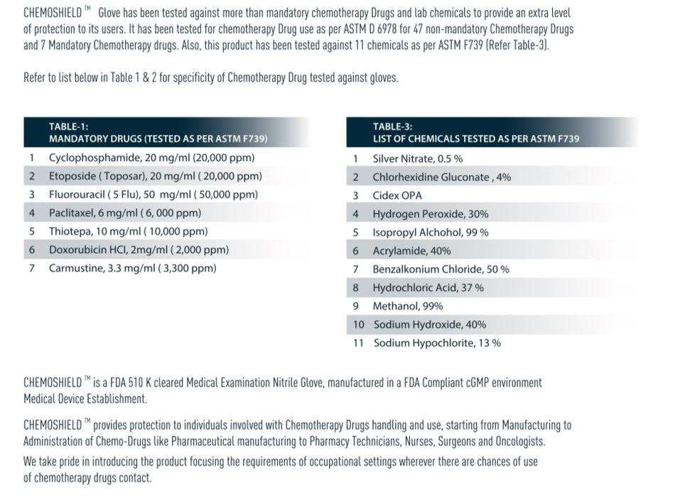 ChemoShield 4Mil Nitrile Medical Exam Gloves – Powder-Free – 1,000/Case (10 Boxes of 100)